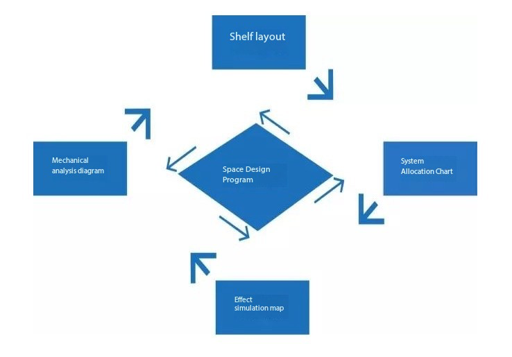 ڈیزائن خدمات